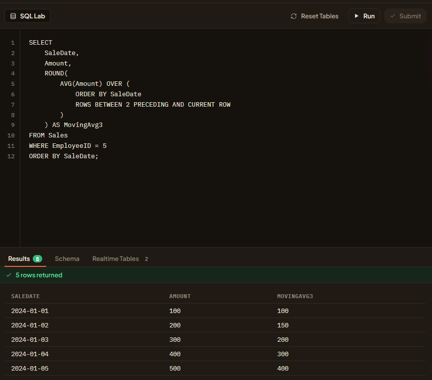 The SQL Lab code editor in the browser, with a moving-average query written against a Sales table, a Run button above it, and the five rows it returned shown in a results table underneath